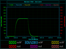 Load image into Gallery viewer, LPM laser power meter shows the real power of Zeus pro 3W high power laser pointer 445nm lazer