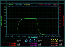 Load image into Gallery viewer, LPM laser power meter shows the real power of Zeus pro green grun 1.2W high power laser pointer 520nm