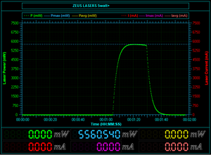 Zeus Pro 2 - Powerful Blue Laser Pointer 5 WATT / 450nm