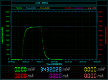 Load image into Gallery viewer, Laser power meter LPM shows the real power of zeus lasers blue laser pointer 3 Watt +