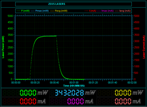 Laser power meter LPM shows the real power of zeus lasers blue laser pointer 3 Watt +