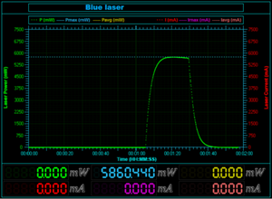 laser power meter 7W 5W 6W LPM